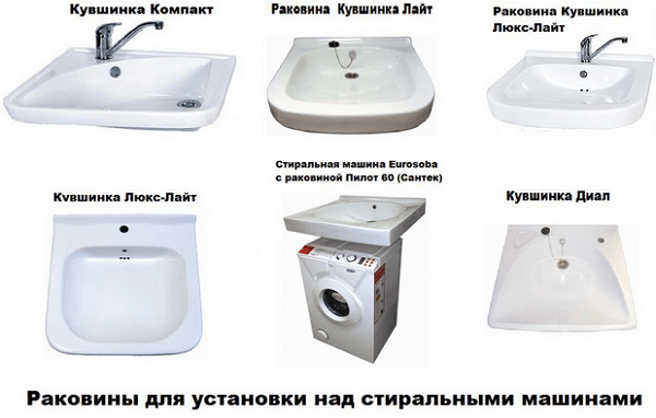 Модели раковин
