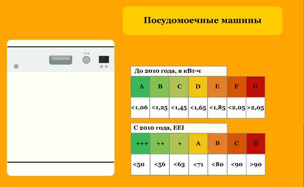 Энергоэффективность