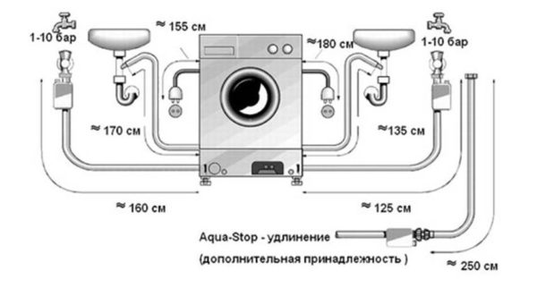 Схема подключения стиральной машины