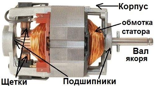 Устройство коллекторного электродвигателя Коллекторный электродвигатель пылесоса