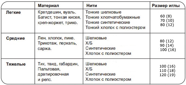 Таблица