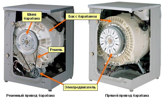 Двигатель Двигатель стиральной машины