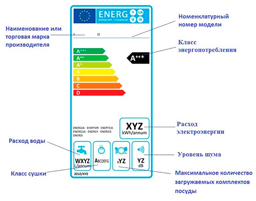 Классы