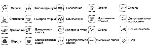 Значки на стиральной машине