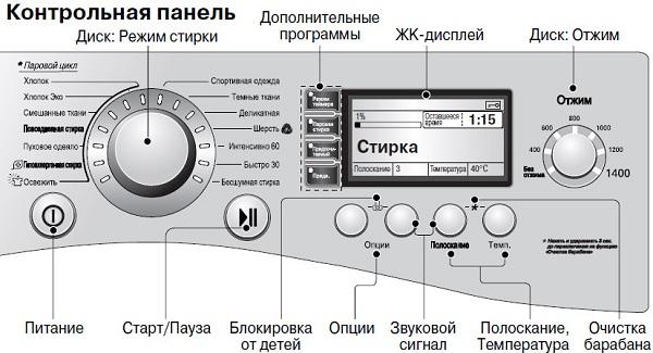 Панель LG