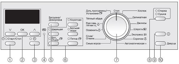 Панель Miele